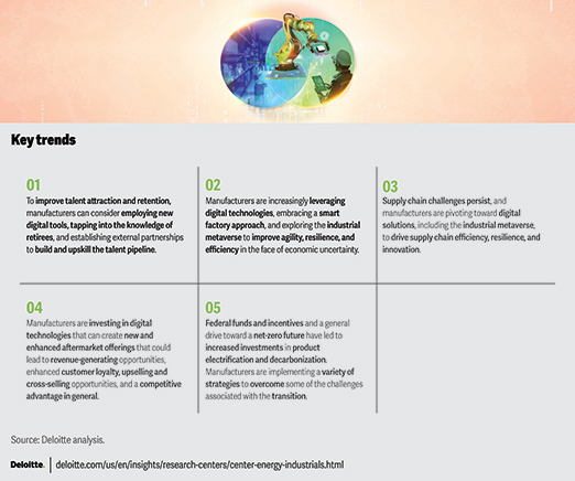 key-trends-deloitte-mfg-outloo-2024-Figure-2.jpg